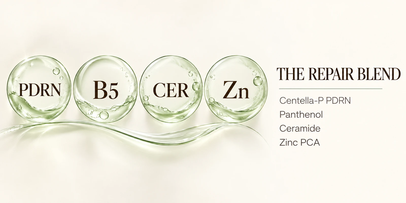 Four sage serum lenses marked PDRN, B5, CER, and Zn, representing the PDRN repair blend
